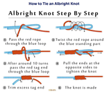 1 welded loop Orange Weight Forward Floating Presentation Fly Line, Avail in #5,#6,#8