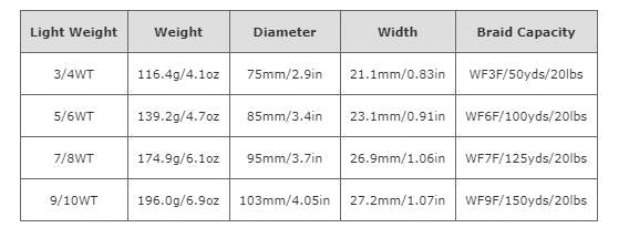PISCIFUN Sword CNC Alu Alloy Fly Reel With Line Avail In #3/4,#5/6, #7 Speedline Fishing NZ - Quality Fly Rods, Reels, Lines & Fly Fishing Gear in New Zealand PISCIFUN Sword CNC Alu Alloy Fly Reel With Line Avail In #3/4,#5/6, #7 Speedline Fishing NZ - Quality Fly Rods, Reels, Lines & Fly Fishing Gear in New Zealand